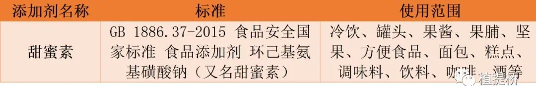 国外禁止中国还在用的食品添加剂有哪些？