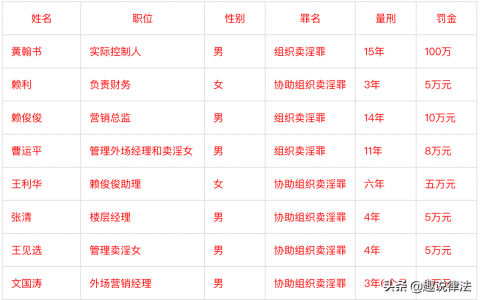 主犯和从犯的量刑标准及主犯和从犯的法律处罚标准