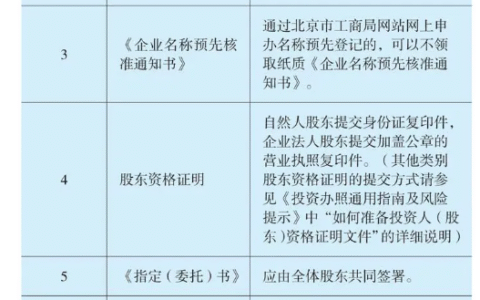 个体户怎么申请营业执照，网上申请营业执照流程办理需要多少钱