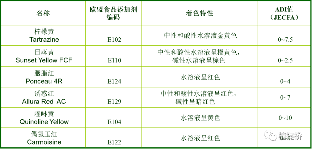 国外禁止中国还在用的食品添加剂有哪些？