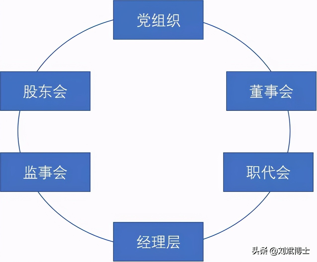 《国有企业公司章程制定管理办法》，中国特色现代企业制度里程碑