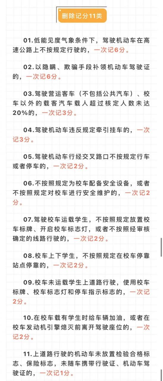 2022版最新交通违法行为记分,这些违法行为扣分增加...