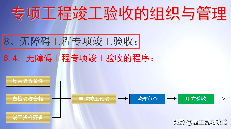 竣工验收难？188页工程竣工验收与竣工备案流程，规范具体太实用