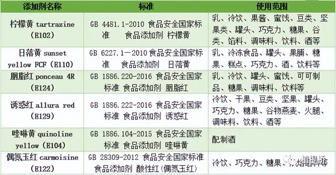 国外禁止中国还在用的食品添加剂有哪些？