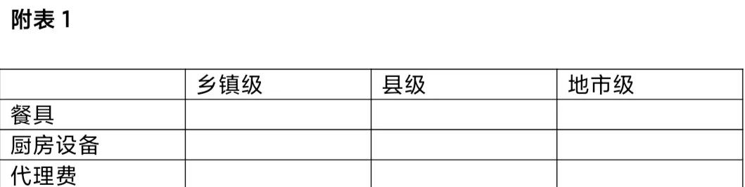 餐饮加盟合同书