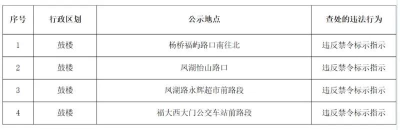 福州路面上拍违章的摄像头原来在这些地方