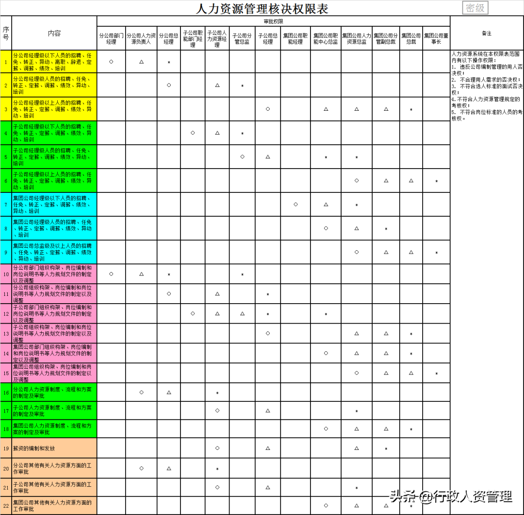 行政审批权限权责一览表