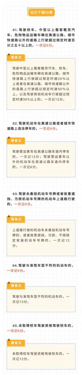 2022版最新交通违法行为记分,这些违法行为扣分增加...