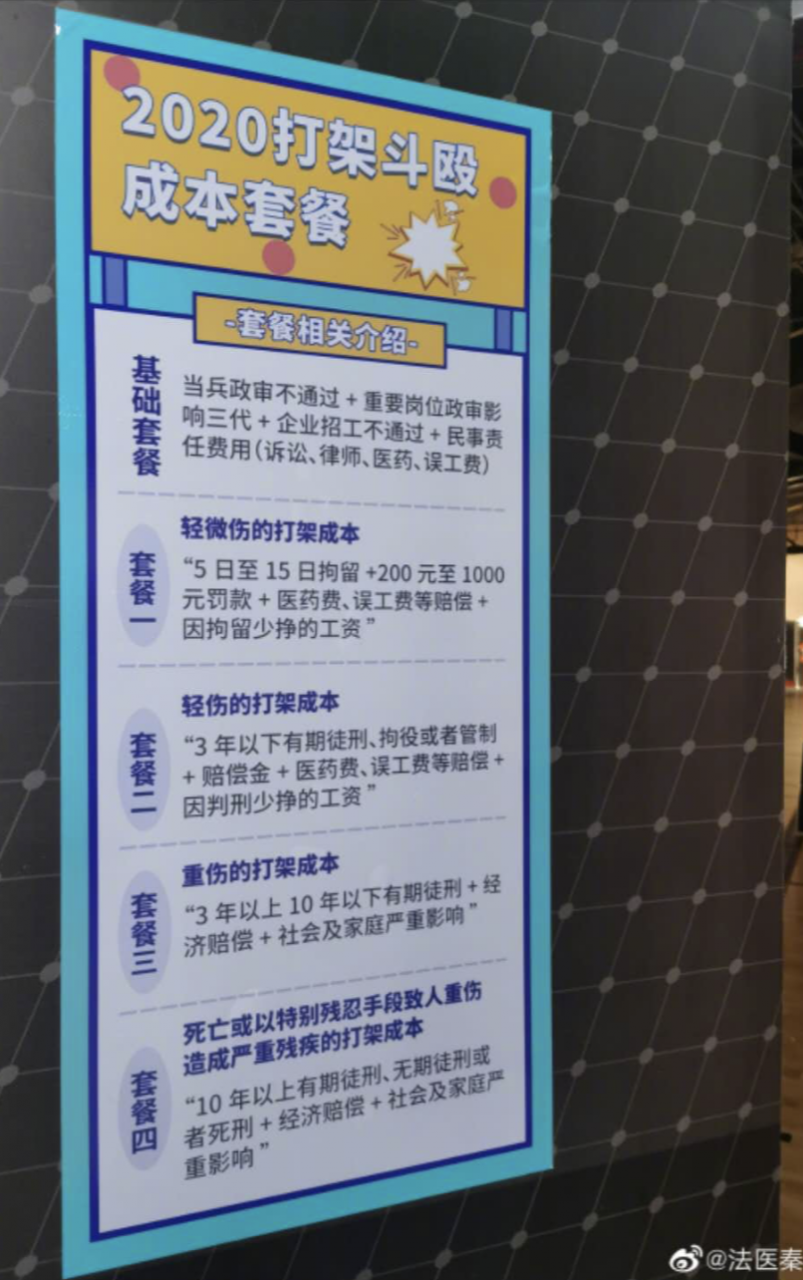2020年打架斗殴成本套餐​（附：2020最新伤情鉴定标准明细）
