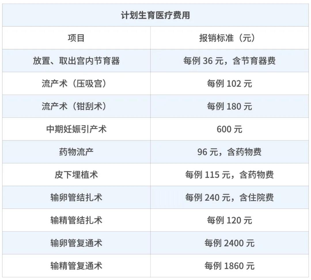 怀孕第一件事：搞懂生育保险那些事！（附报销流程）