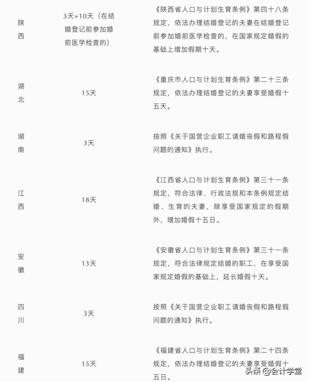 没结婚的恭喜了,2022婚假延长,最长可休30天