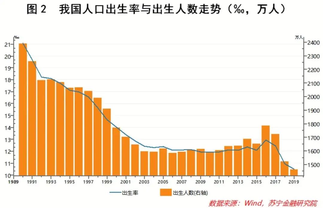 东北将全面放开生育？人口问题，来到了关键时刻