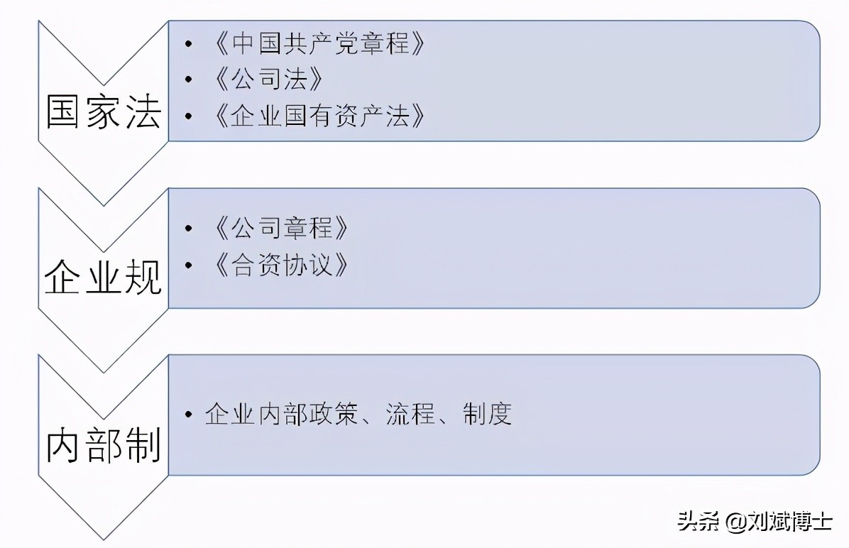 《国有企业公司章程制定管理办法》，中国特色现代企业制度里程碑