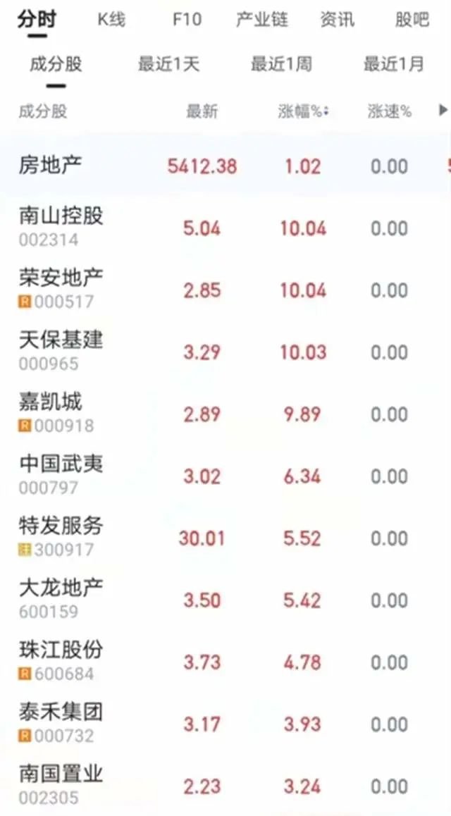 重磅救市！全国性商品房预售资金监管新规出台