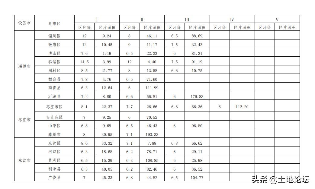 2022年山东省土地征收补偿标准:征收程序是怎样的?