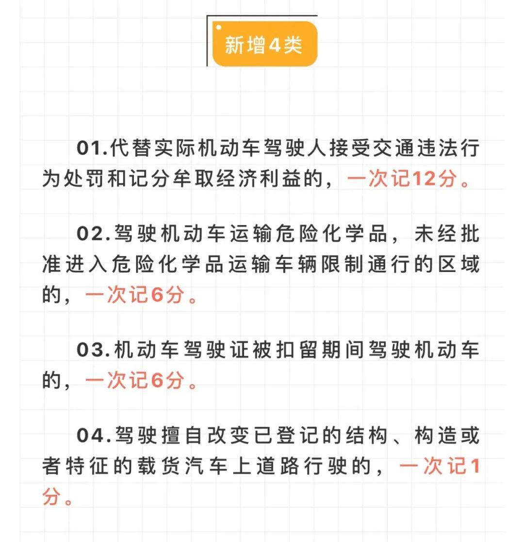 2022版最新交通违法行为记分,这些违法行为扣分增加...