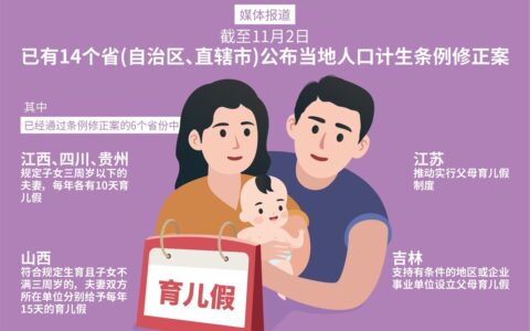 2021年多省出新规：陪产假最高30天，新增育儿假！有你的城市没？
