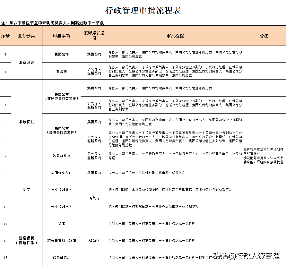行政审批权限权责一览表