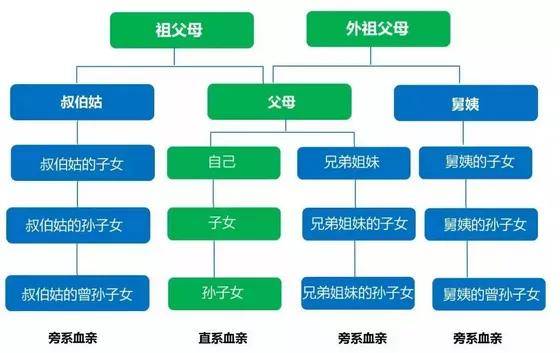 公务员法回避规定！有亲属关系必须注意