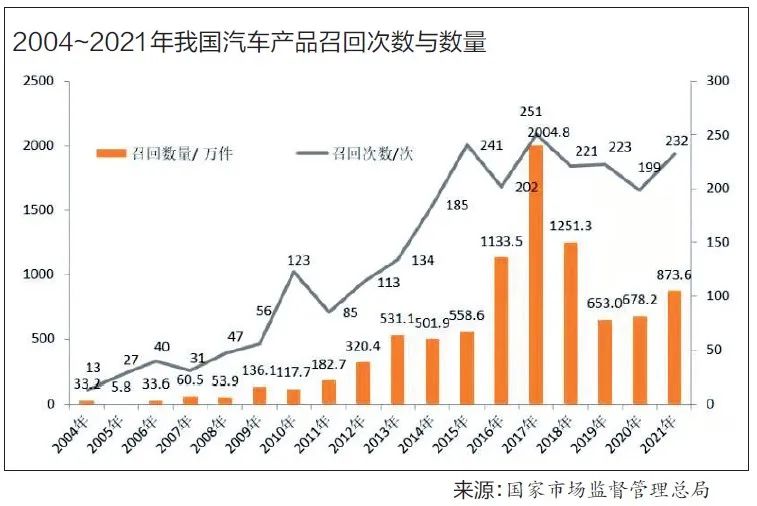 汽车消费维权:“老问题”需要“新解法”