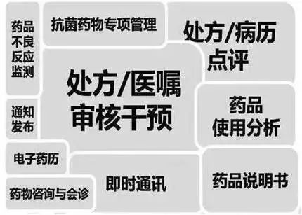加强患者用药安全,药学服务迎来新规