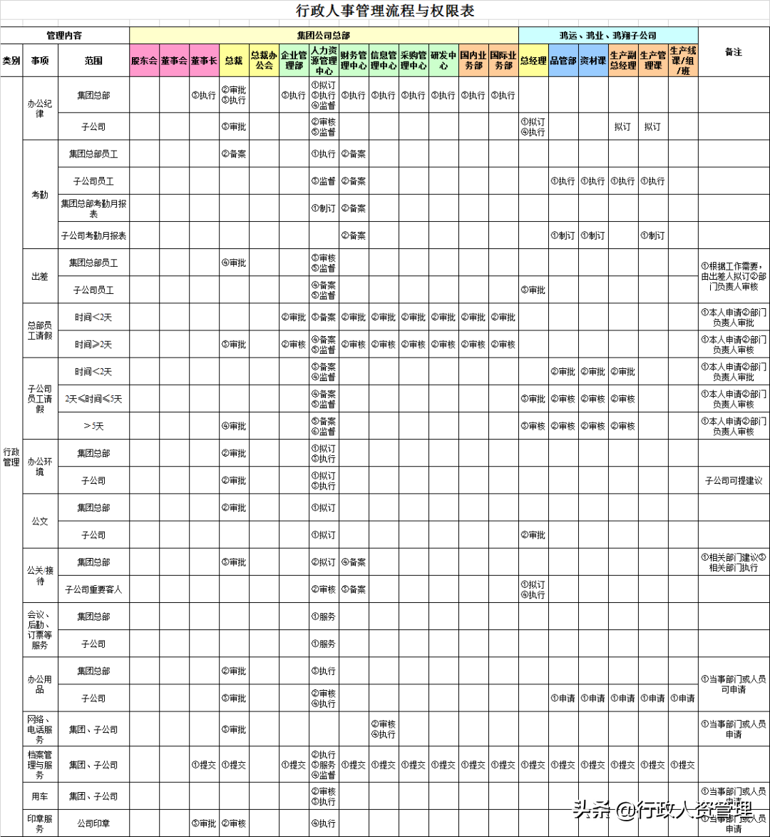 行政审批权限权责一览表