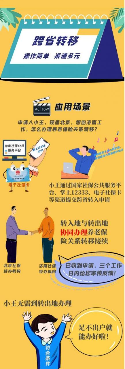 一图看懂｜您要的养老保险关系跨省转移指南请收好