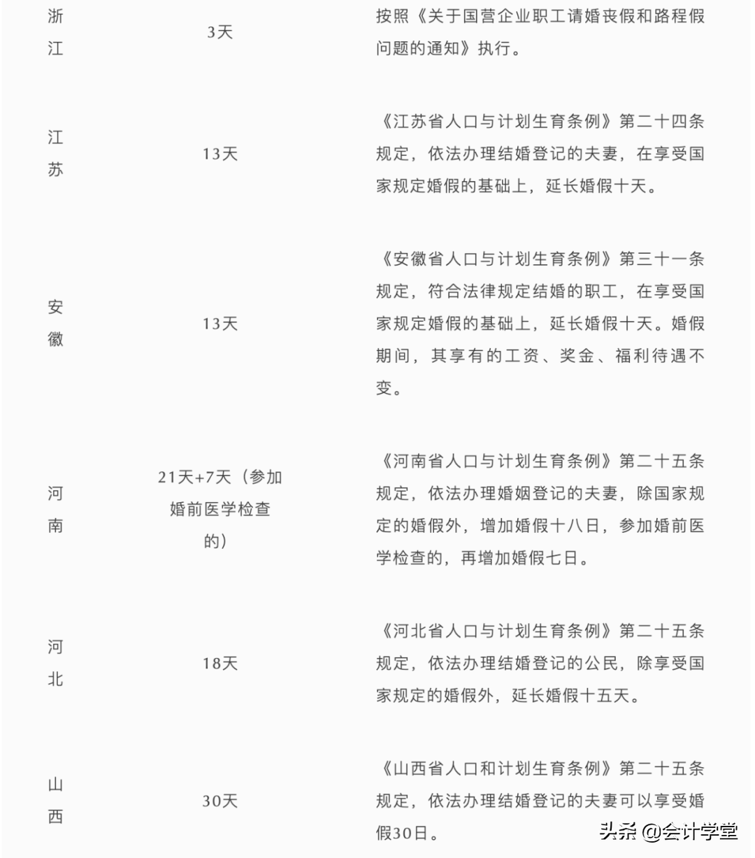 没结婚的恭喜了,2022婚假延长,最长可休30天