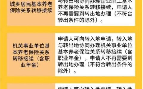 养老保险跨省转移流程及分享异地转移养老保险流程