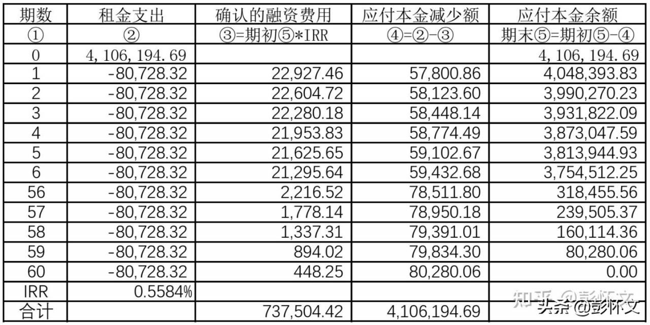 融资承租方会计分录怎么做？