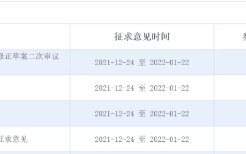 《公司法》修订草案的若干建议