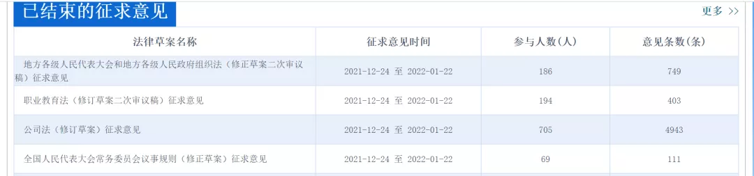 《公司法》修订草案的若干建议