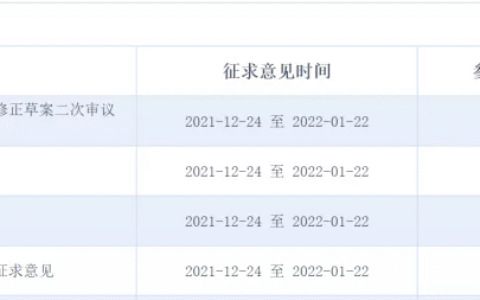《公司法》修订草案的若干建议