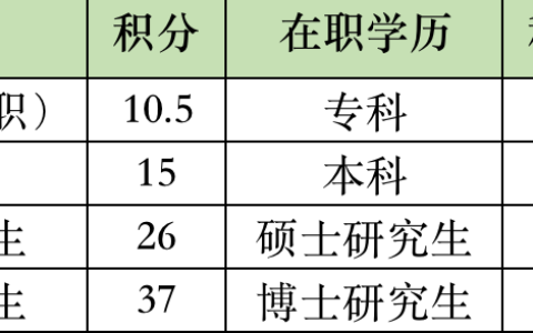 北京积分落户新政策细则及落户北京户口新政策
