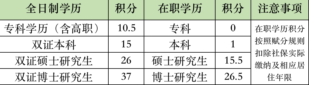 北京积分落户政策细则详解，点开看看你是否有机会成功落户北京