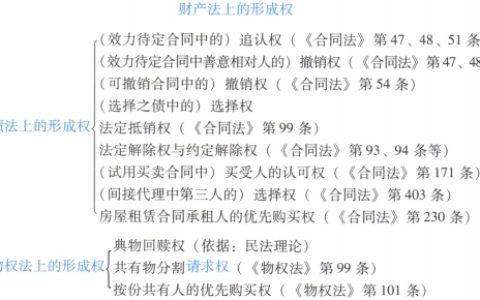 民法 形成权