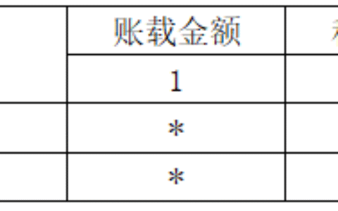 新收入准则的企业所得税调整