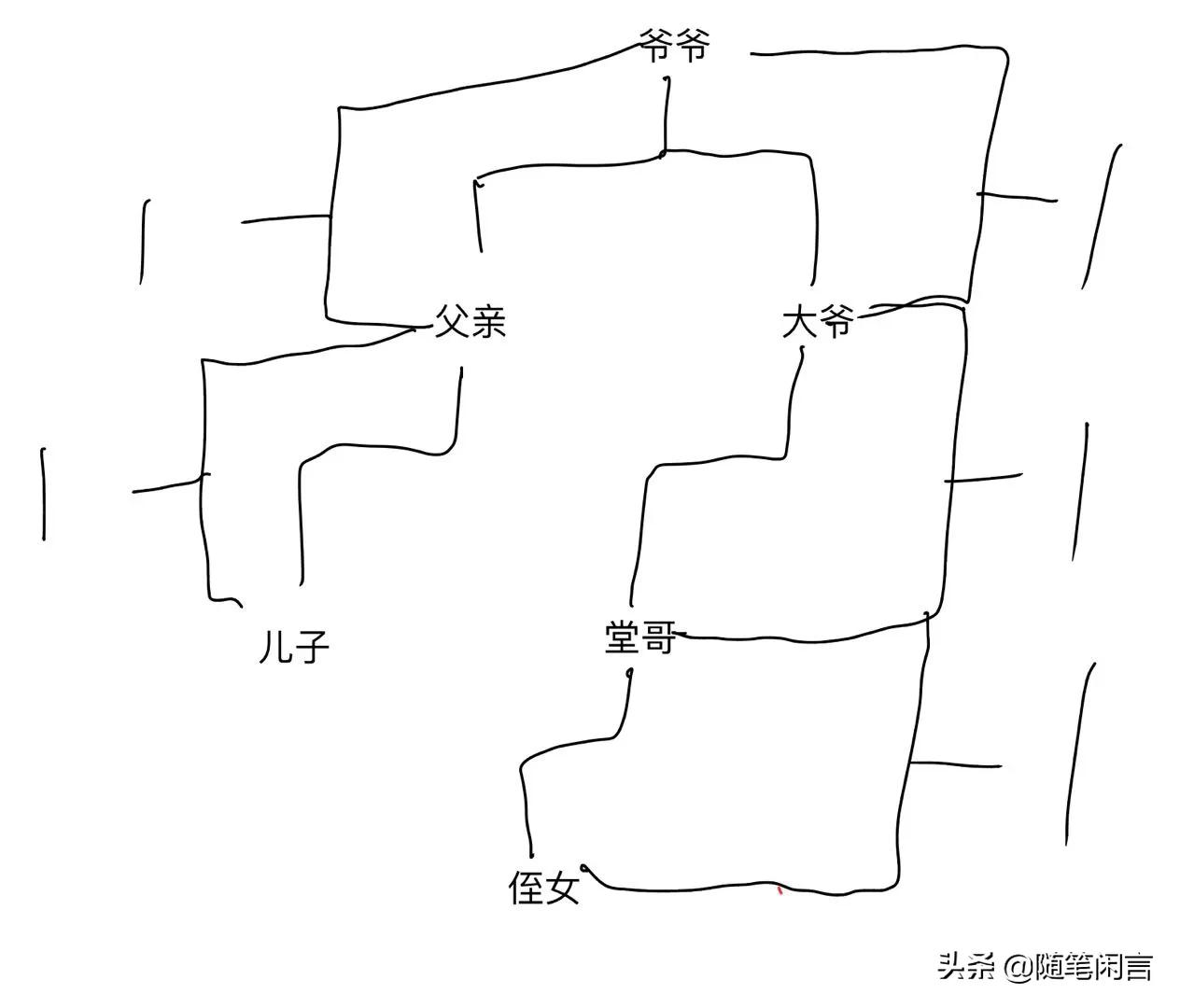 哪些人属于近亲结婚的范围