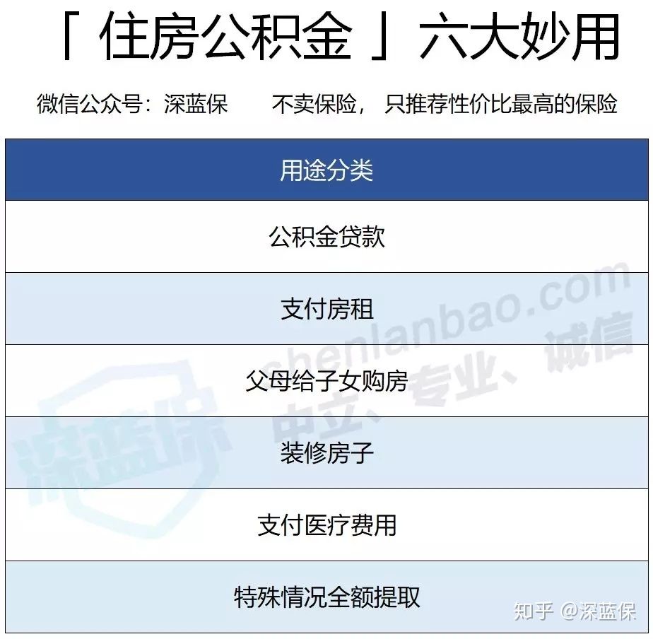 社保最全科普!3分钟搞懂五险一金,用好了省下几十万