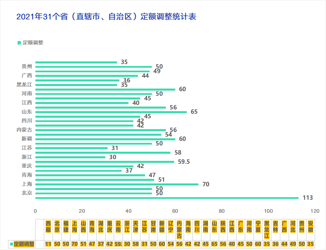 2022年养老金涨4%，缴费年限15年，养老金1300元，能涨多少钱？