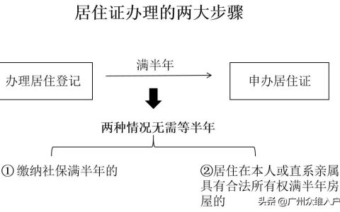 广州居住证可以网上办理吗？附办理条件，流程详解