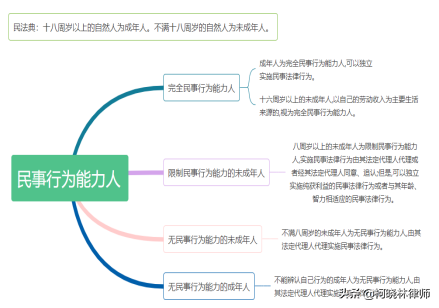 未成年人是指多少周岁