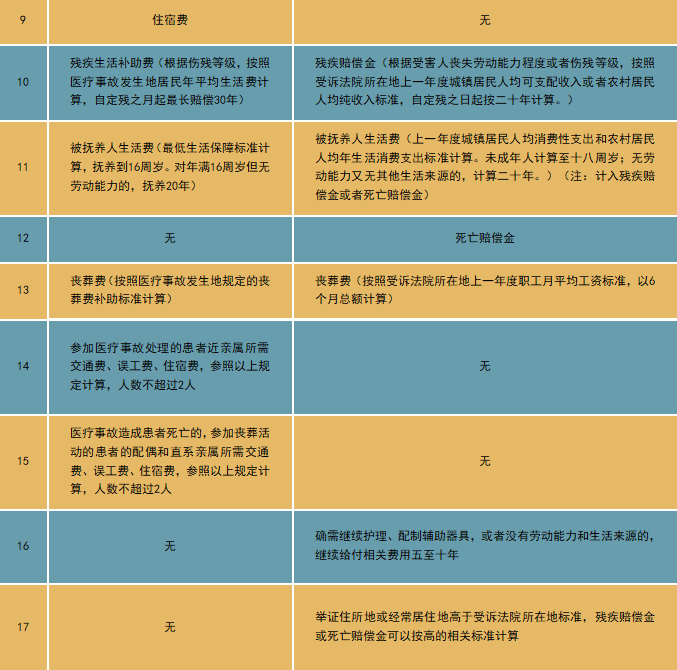 医疗赔偿应适用《医疗事故处理条例》还是《民法典》?