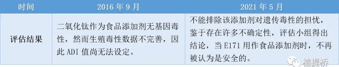 国外禁止中国还在用的食品添加剂有哪些？