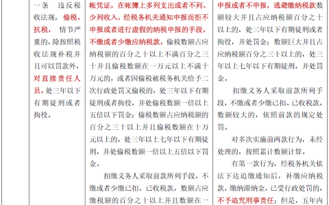 偷税漏税罪量刑标准及偷税漏税认定条件