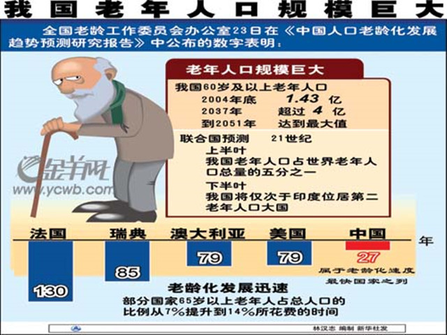 延迟退休的同时,要取消养老金双轨制,放开生育鼓励生孩子