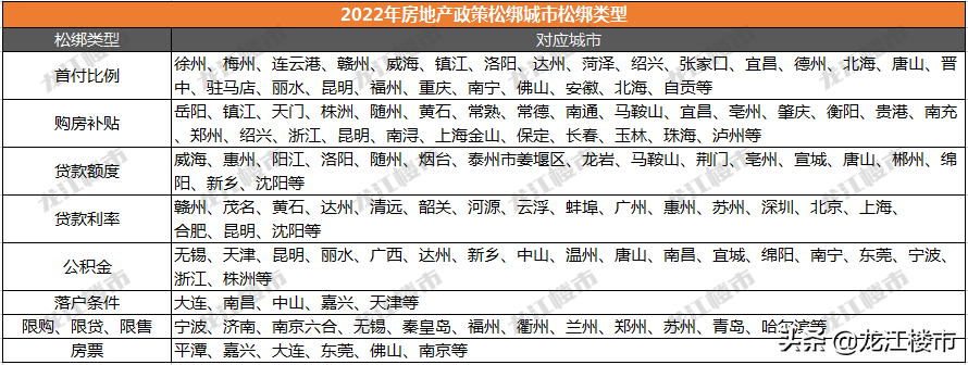 房贷利率两连降，最低4.25%！公积金呢？
