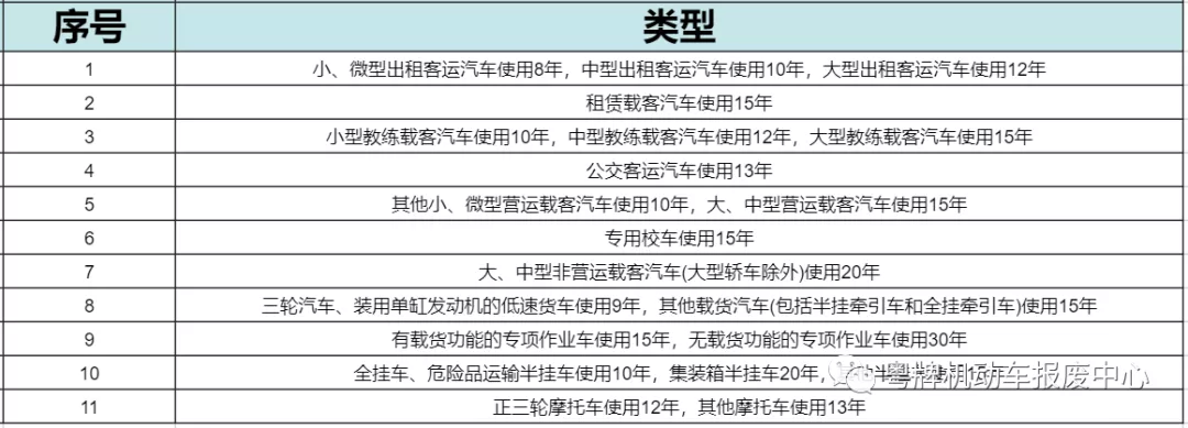 营转非车辆报废年限最新规定