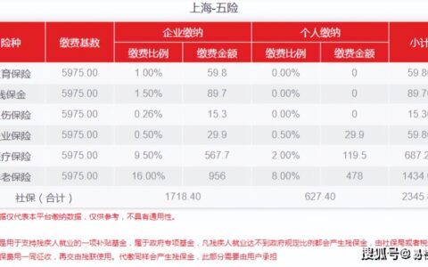 上海社保基数为5975的每个月公司和个人需要交多少费用？