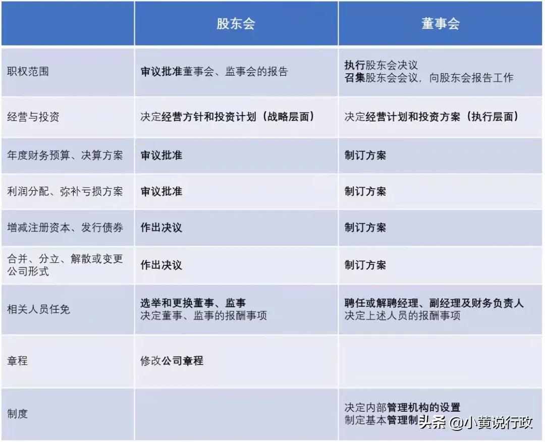 股东/董事会决议模板来啦(电子版可下载)